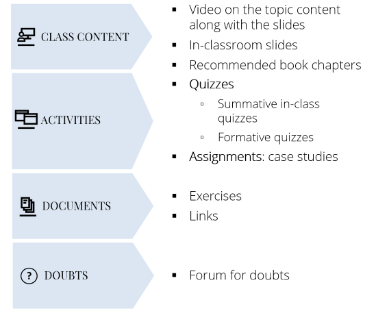 description of learning roadmap